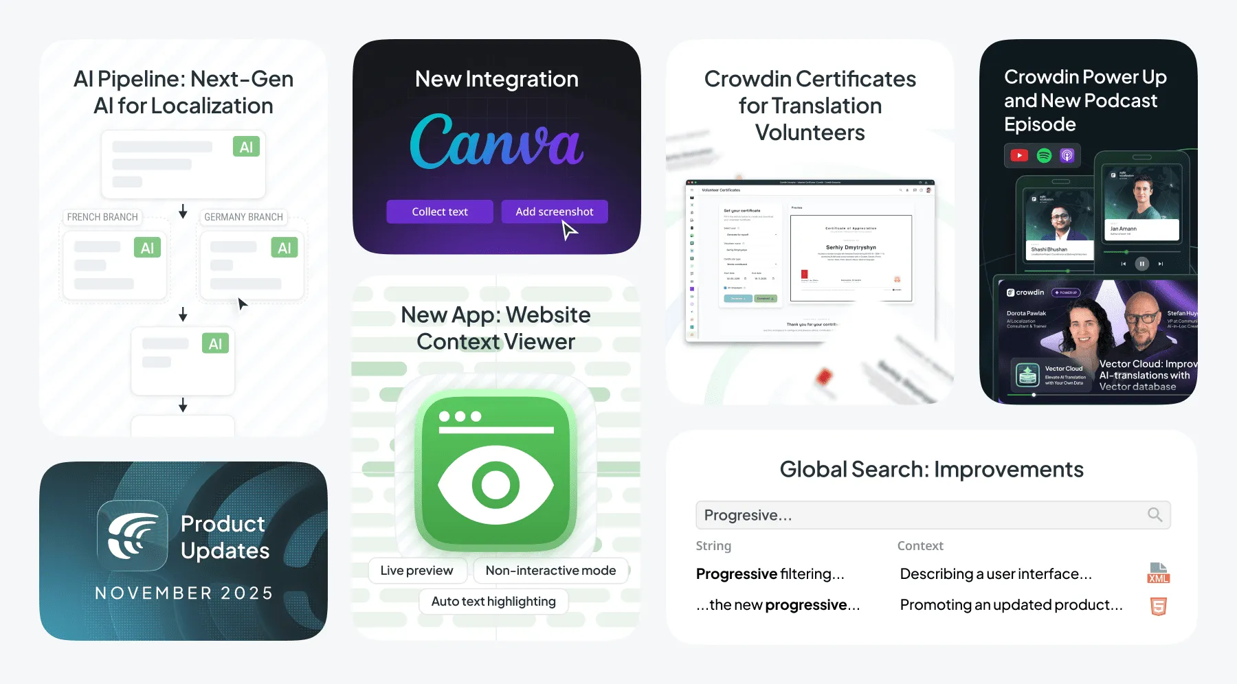 November 2025 Crowdin Localization Updates